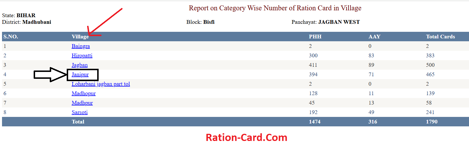 Ration Card Download Village list